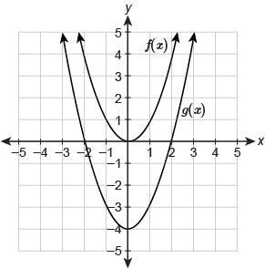 The graph of the function g(x) is a transformation of the parent function f(x)=x^2. Which-example-1