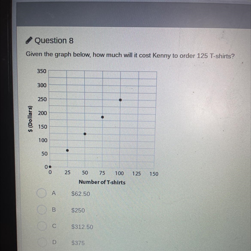 Given the graph below, how much will it cost Kenny to order 125 T-shirts?-example-1