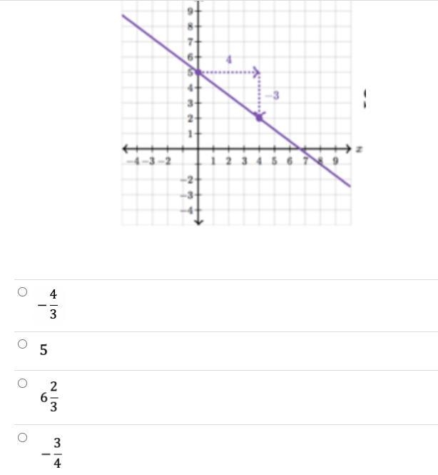 Hey please help find the slope :)-example-1