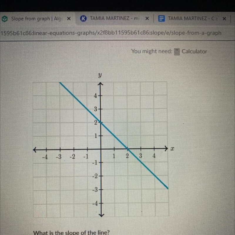 What is the slope of the line?-example-1