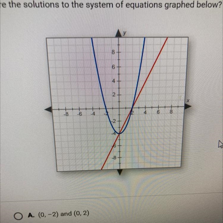 What are the solutions to the system of equations graphed below?-example-1