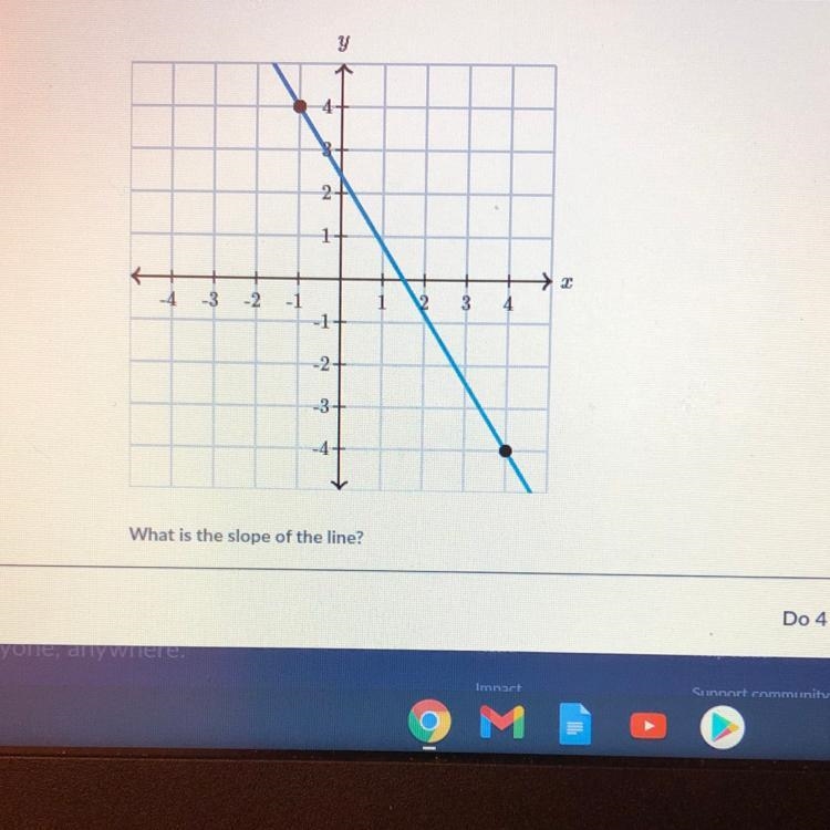 PLEASE ANSWER ASAP !!!!! WHAT IS THE SLOPE OF THE LINE-example-1