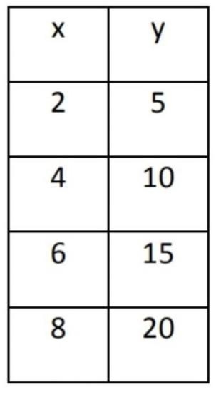 I need these in slope intercept form​-example-1