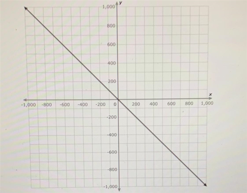 Please help (I keep getting links-) What is the equation of the line in slope intercept-example-1