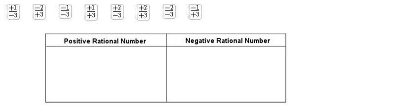 Drag each rational number to the correct location on the table. Identify the rational-example-1