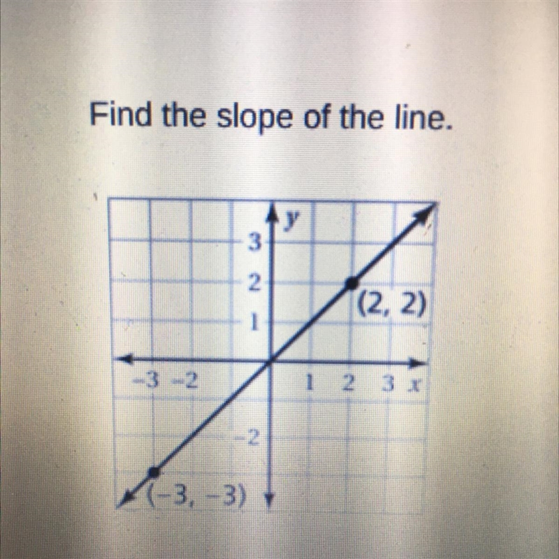 Find the slope of the line.-example-1