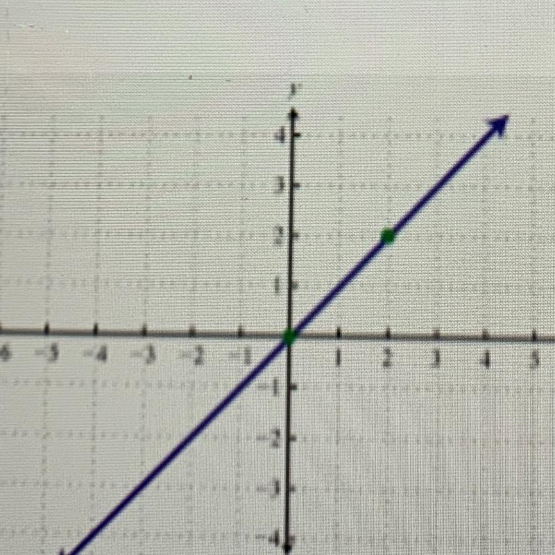 Is this a function? Need halo on how to solve it-example-1