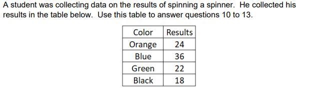 What is the experimental probability of NOT landing on green 22% 25% 75% 78%-example-1