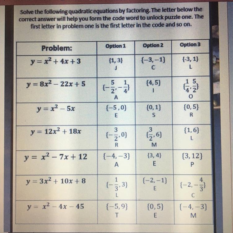 Honestly if anyone could help be understand how to solve these by factoring, that-example-1