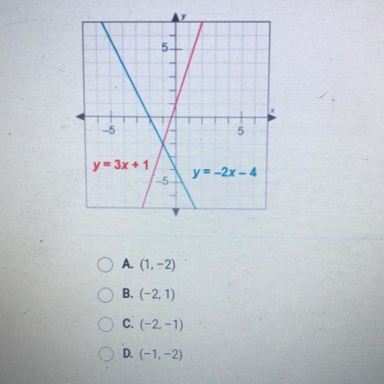 What is the solution to the system of equations? y=3x+1 y=-2x-4-example-1