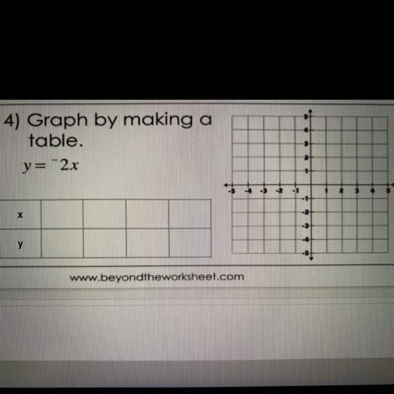 4) Graph by making a table. y=2x-example-1