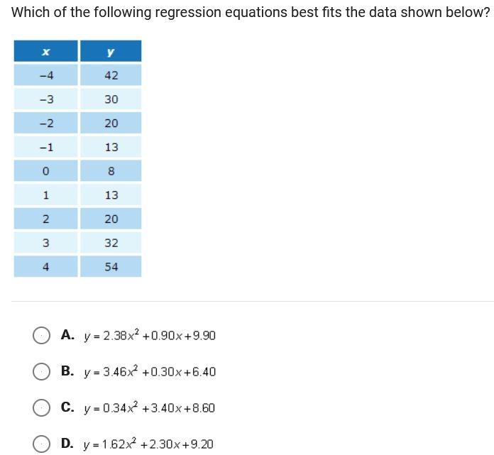 Which of the following regression equations best fits the data shown below?-example-1