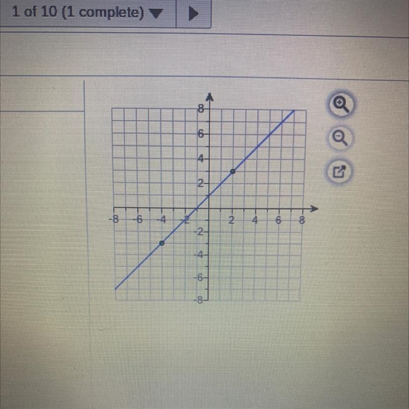 Find the slope of the line shown on the graph to the right (-4,-3) and (2,3)-example-1