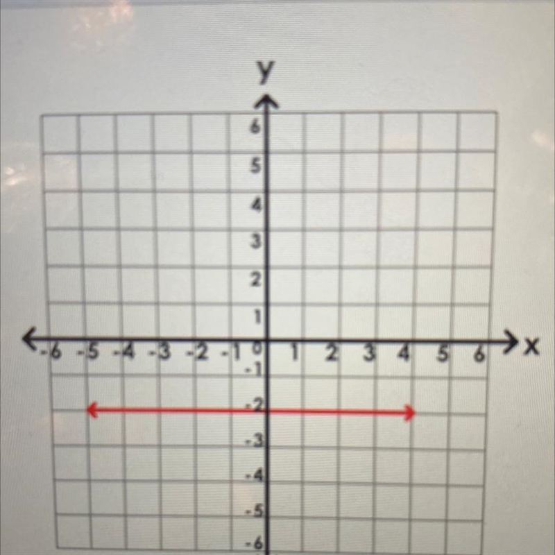 What is the slope of the line? no slope 1 0 -2-example-1