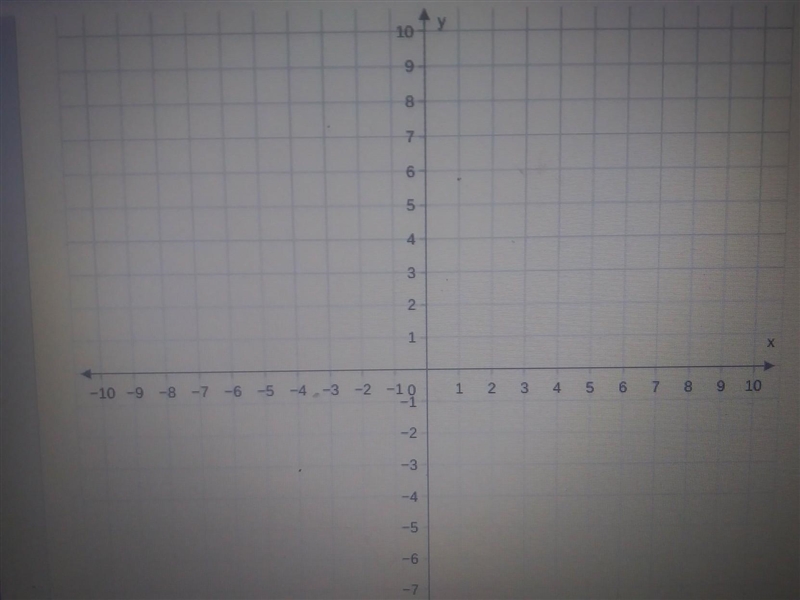 PLEASE HELP!!! I NEED THIS DONE AS SOON AS POSSIBLE 20 points Make a table of order-example-1