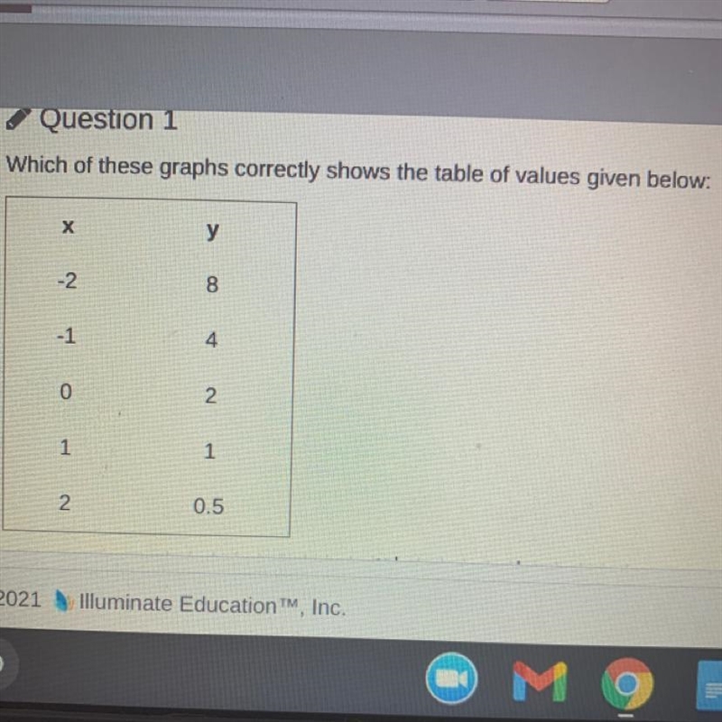 Question 1 Which of these graphs correctly shows the table of values given below: х-example-1