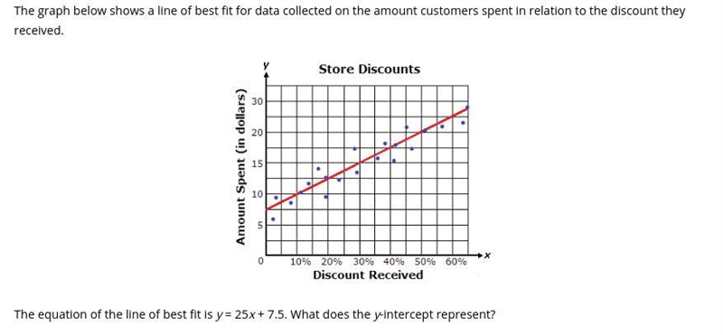 Tanks the question below-example-1