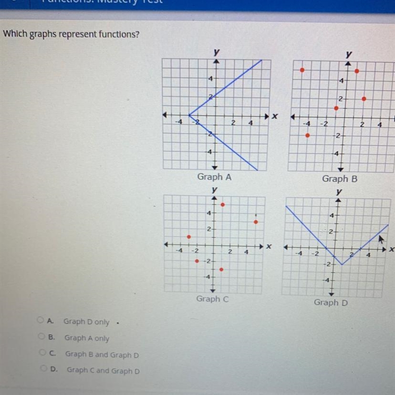 Which graph represents functions ?-example-1