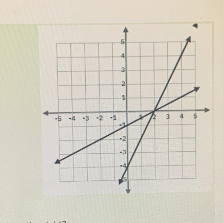 What is the solution (ordered pair) for the graph ?-example-1