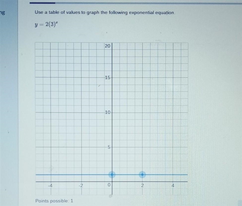 What would the points of this graph be ? ​-example-1