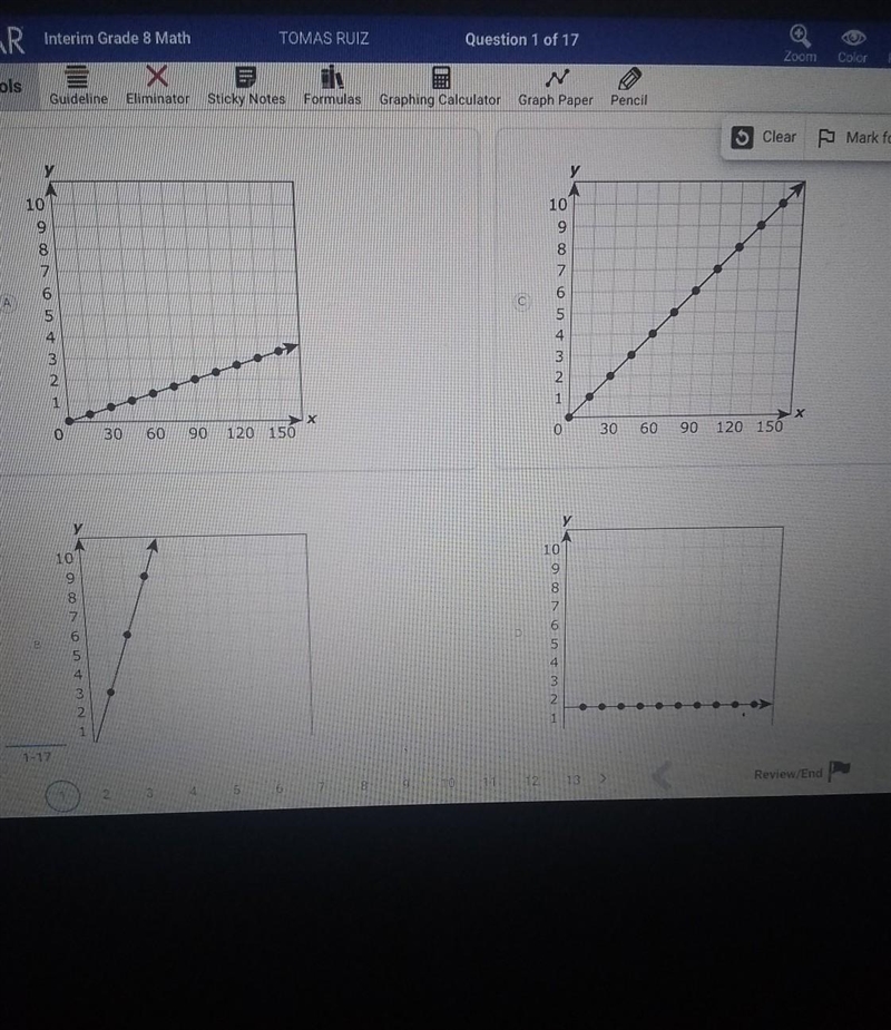 On a field trip, there are 3 adults for every 45 students. Which graph models a relationship-example-1