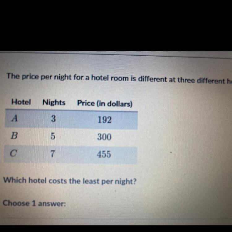 Wich hotel costs the least per night ? :)-example-1