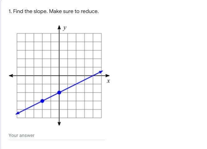 1. Find the slope. Make sure to reduce.-example-1