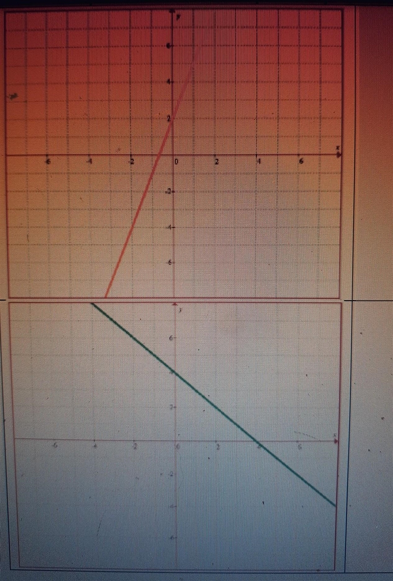 Write the equation of each line in slope-intercept form​-example-1