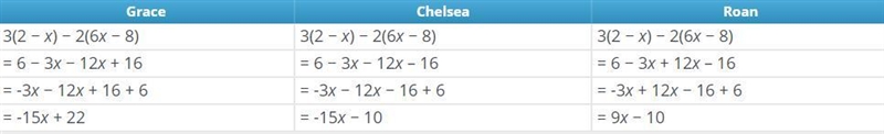 Grace, Chelsea, and Roan are simplifying the same polynomial expression. Which student-example-1