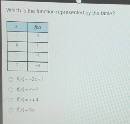 Which is the function represented by the table? fix) 3 AB 1 1 Why O {x)=-2x + 1 O-example-1