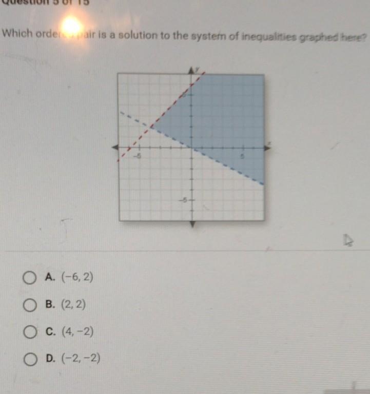 Which ordered pair is a solution to the system of inequalities graphed?​-example-1