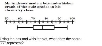 Does it represent the range, mode, median, or mean-example-1