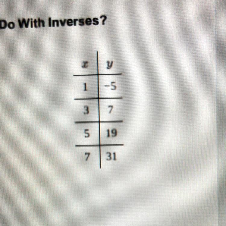 What Can I Do With Inverses Worksheet a) write an equation for the relationship represented-example-1