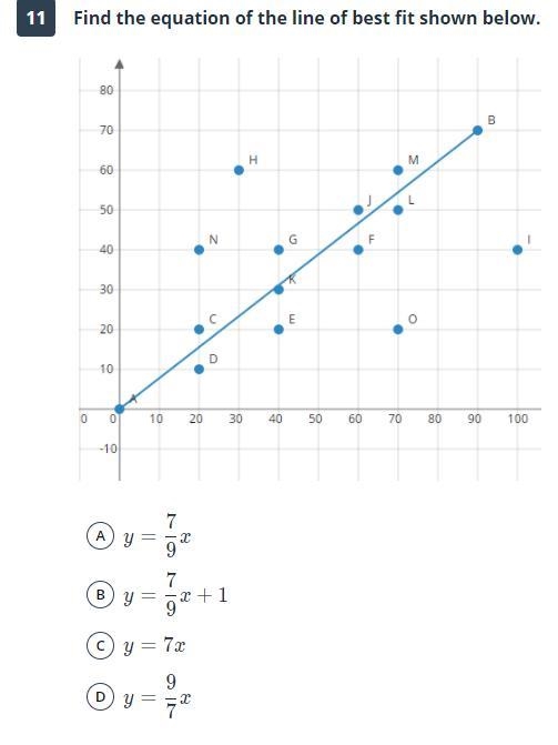 Find the equation of the line of best fit shown below.-example-1