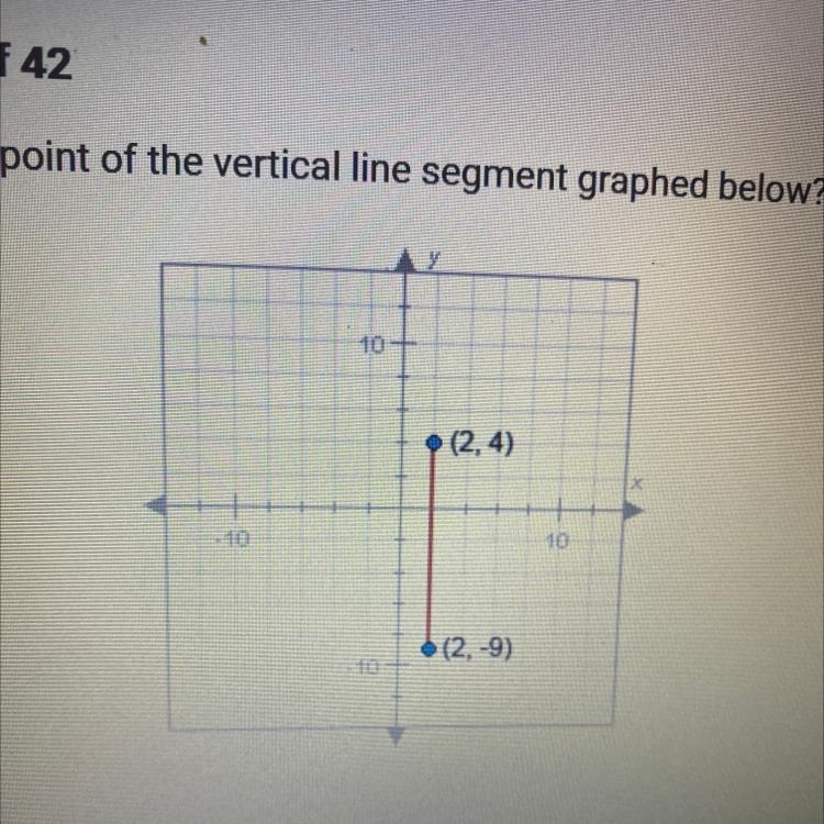 What is the midpoint of the vertical line segment graphed below? (2, 4), (2, -9) A-example-1