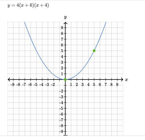 PLS GRAPH THE EQUATION!!-example-1