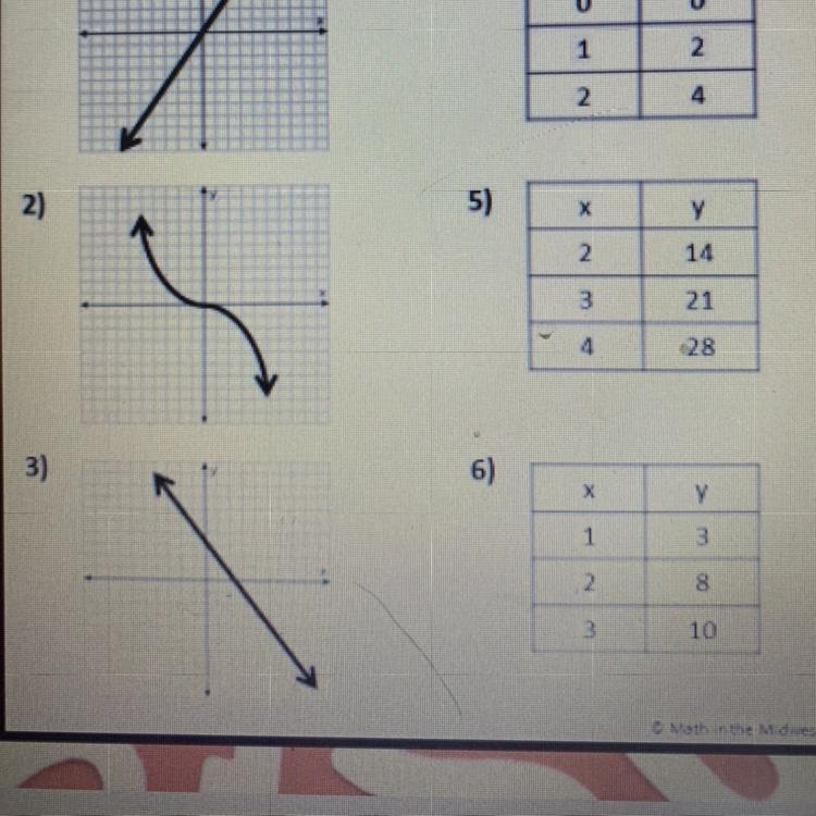 Plz help me it worth 50% of my grade tell wethere it’s proportional of not-example-1