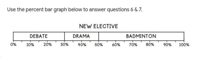 If 300 students were surveyed in Mrs. Morton's class, how many chose badminton as-example-1