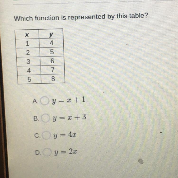 Which function is represented by this table? Х A y= 2+1 B.y= + 3 C.Y = 42 D.y = 22 PLEASE-example-1