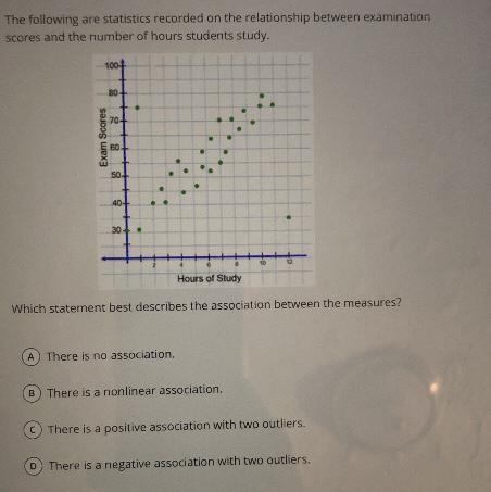 Which statement best describes the association between the measures?-example-1