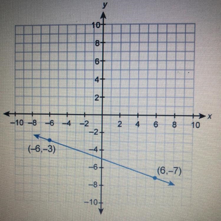 What is the equation of this graphed line? box. Enter your answer in slope-intercept-example-1