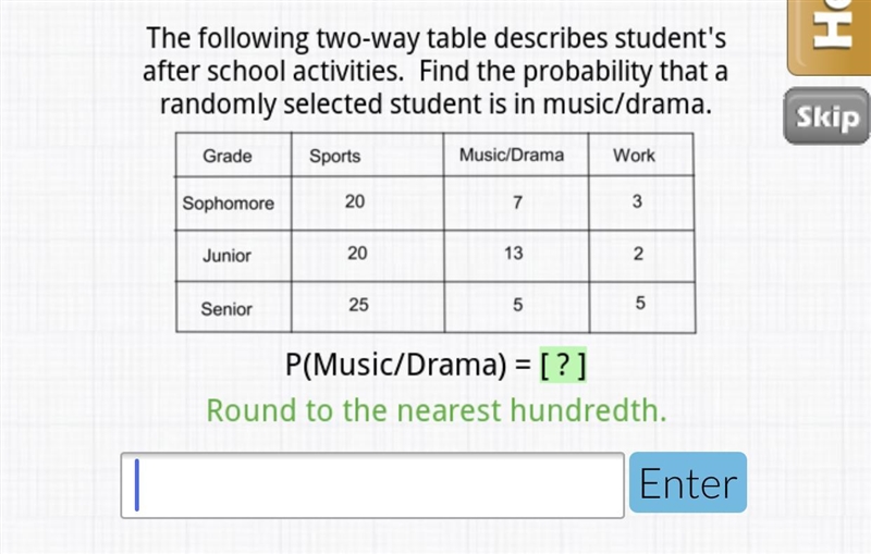 the following two-way table describes students after school activities. find the probability-example-1