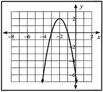 Identify the following for the following graph: X-Intercept(s): 2. Y-Intercept: 3. Vertex-example-1