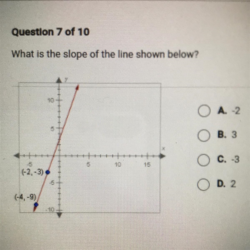 10 A. -2 B. 3 5 10 15 O C. -3 (-2, -3) 5 O D. 2 (-4,-9) 10 Please help-example-1