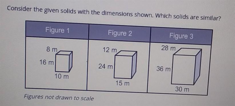 Consider the glven solids with the dimensions shown. Which solids are similar? A. only-example-1