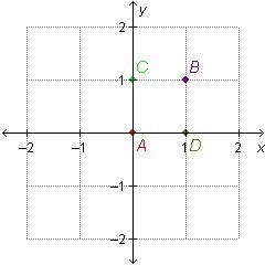 Which point is located at the origin?-example-1