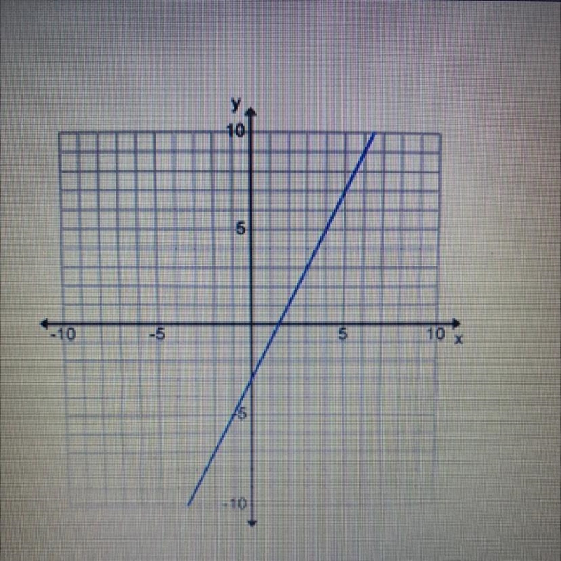 HURRY PLS What is the equation of this line? y=2x-3 y= -1/2x-3 y= -2x-3 y=1/2x-3-example-1