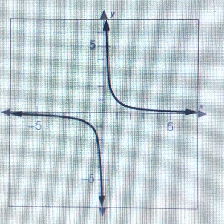 Identify the parent function.-example-1