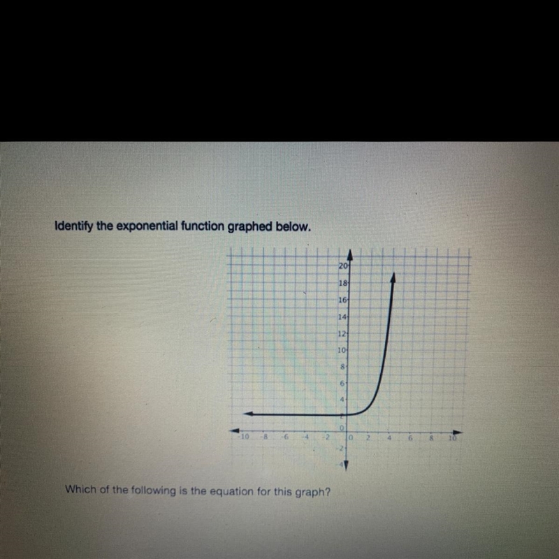 Which of the following is the equation for this graph?-example-1