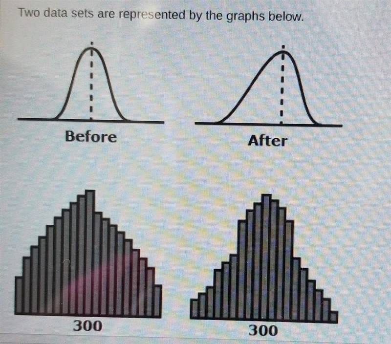 Two data sets are represented by the graphs below. A.)Smaller range B.) Lager median-example-1